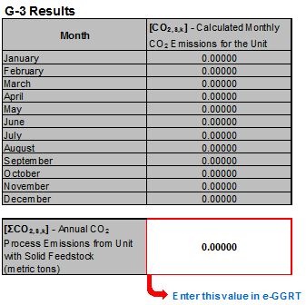 G-3 Results by Calendar Month